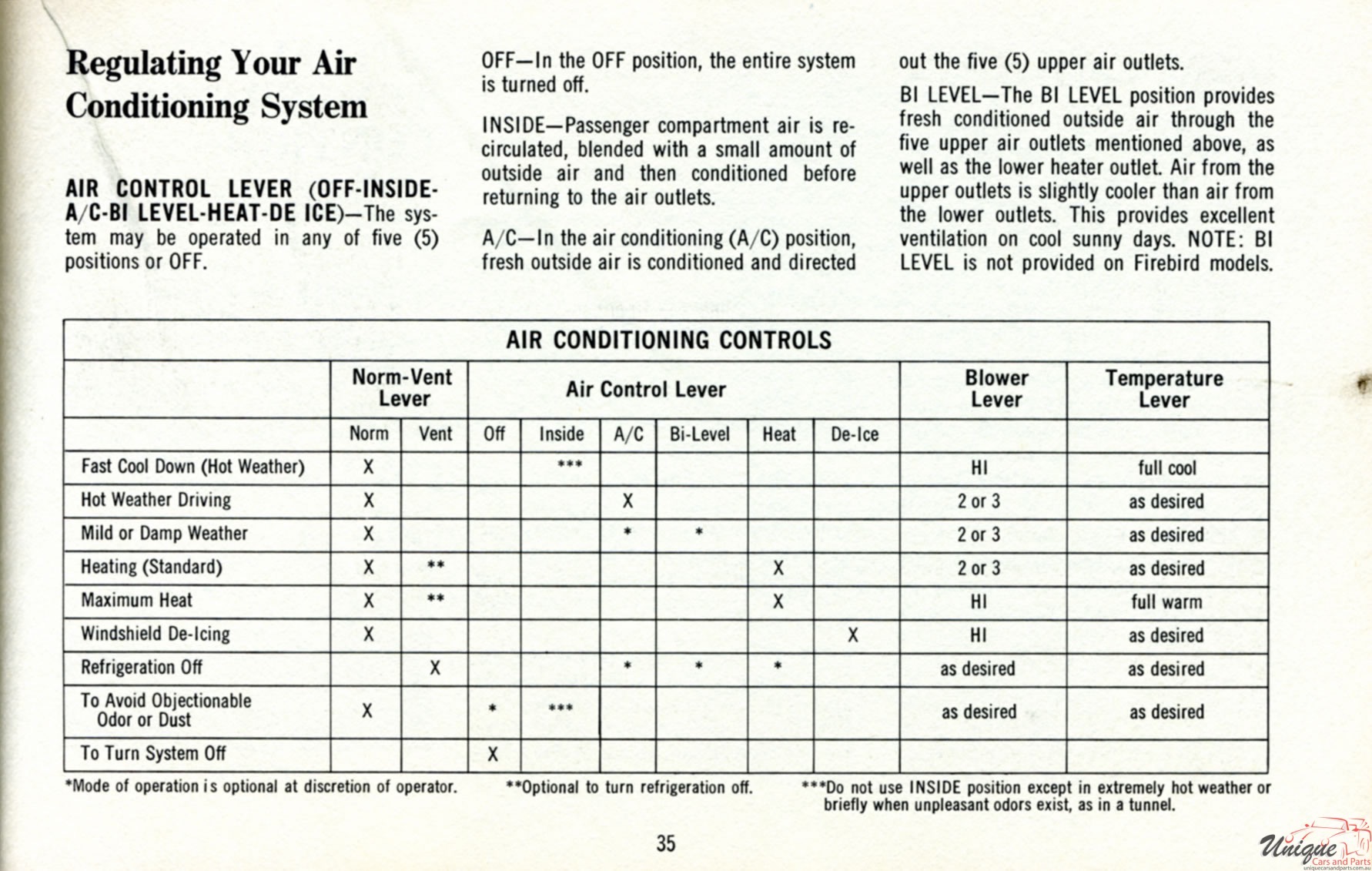 1969 Pontiac Owners Manual Page 48